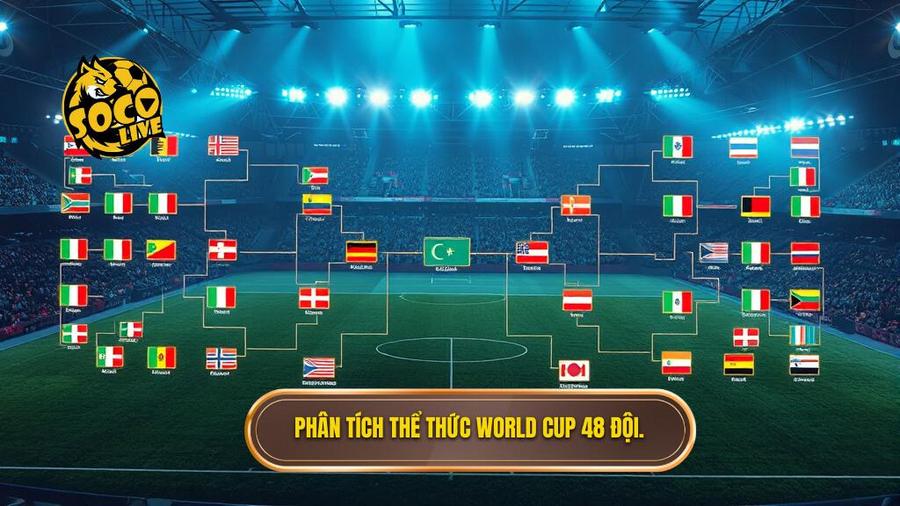 World Cup 2026: Kỷ Nguyên Mới Của Bóng Đá Thế Giới Và Những Thay Đổi Lịch Sử 2 2. Phân tích thể thức World Cup 48 đội.